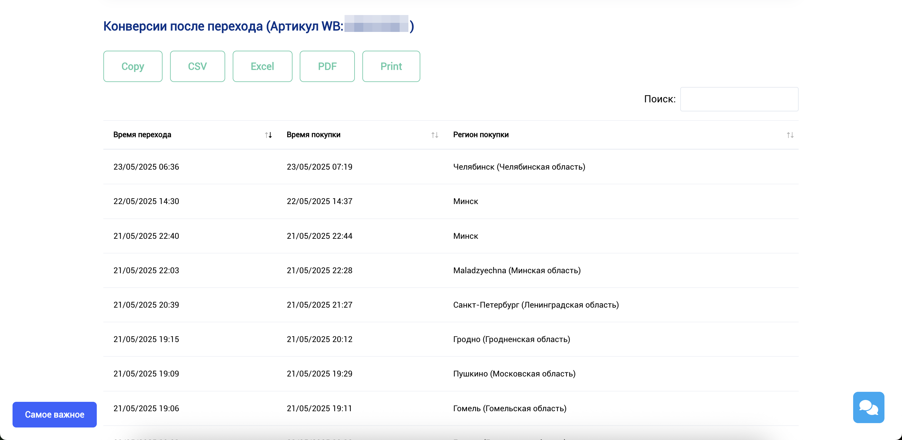 Статистика по конверсии продаж Wildberries